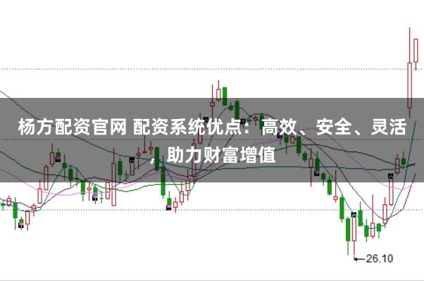 杨方配资官网 配资系统优点:高效、安全、灵活,助力财富增值