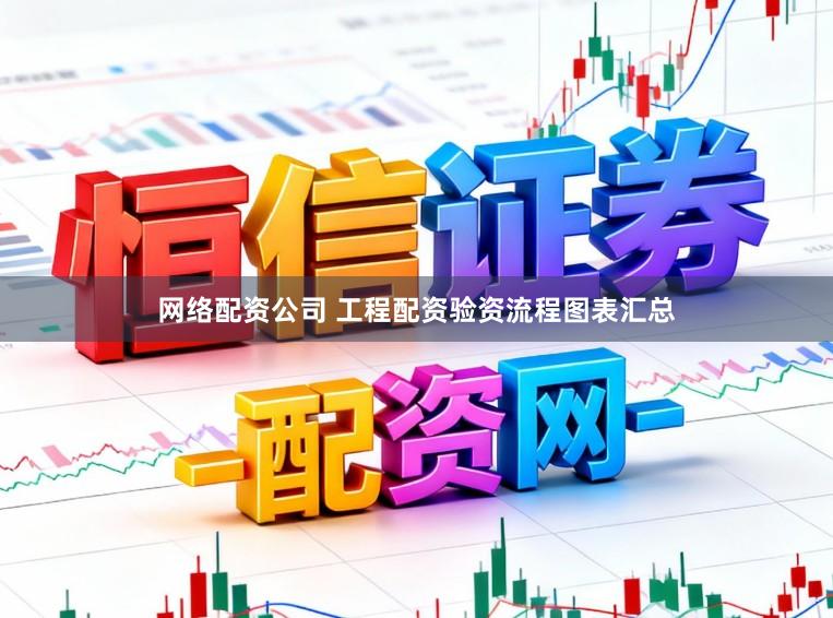 网络配资公司 工程配资验资流程图表汇总